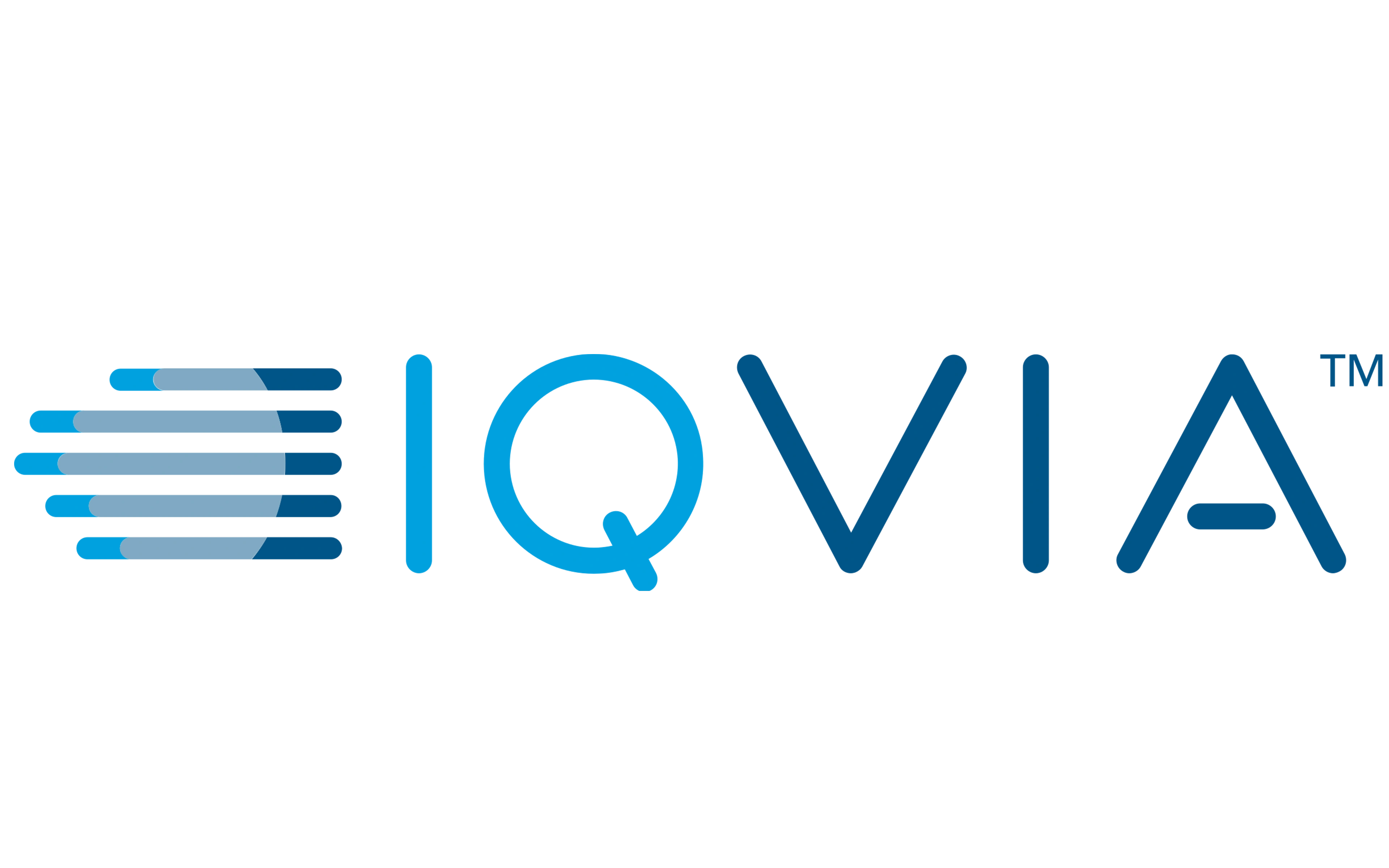 lqvia