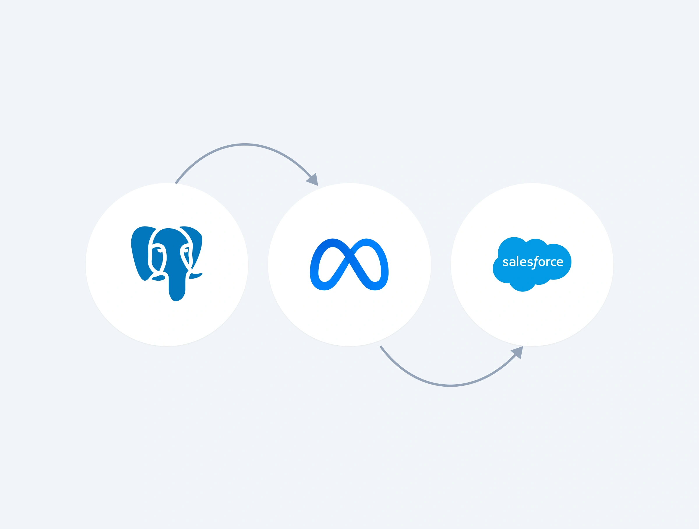 anomaly detection alerts