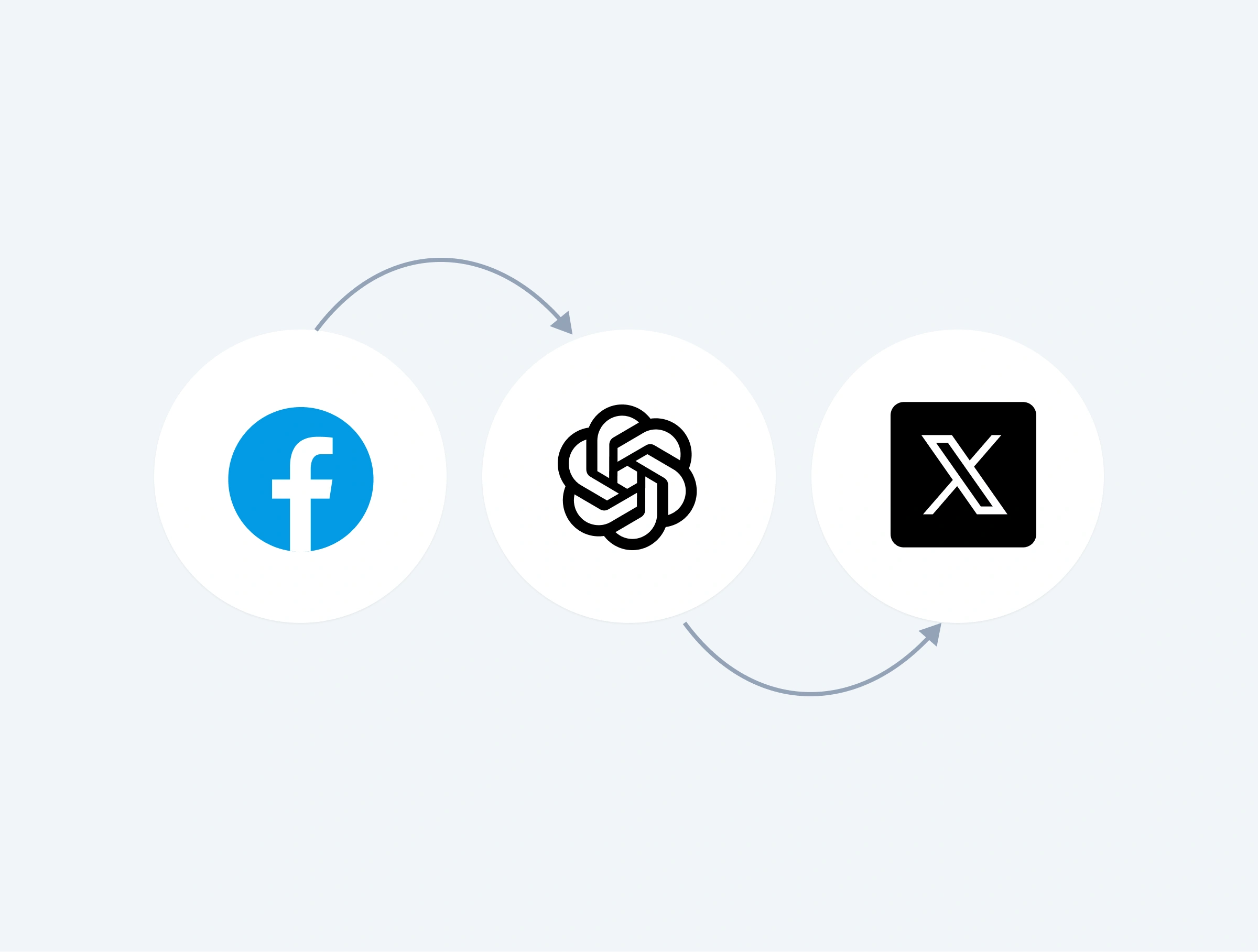 Social Media Sentiment Analysis